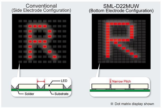 ROHM Semiconductor SML-D22MUW薄型2色チップLED